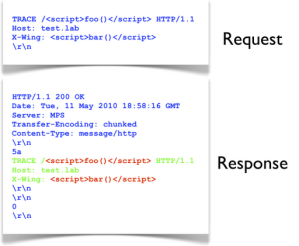 Cross-site tracing